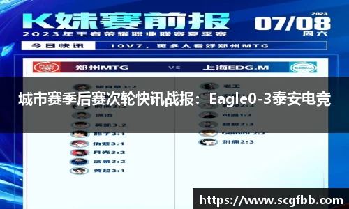 城市赛季后赛次轮快讯战报：Eagle0-3泰安电竞
